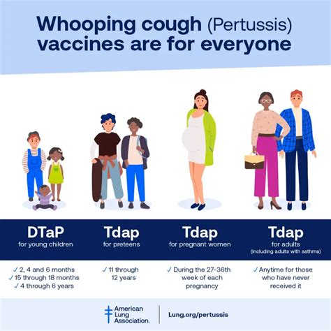 Preventive measures intensified amid Pertussis .